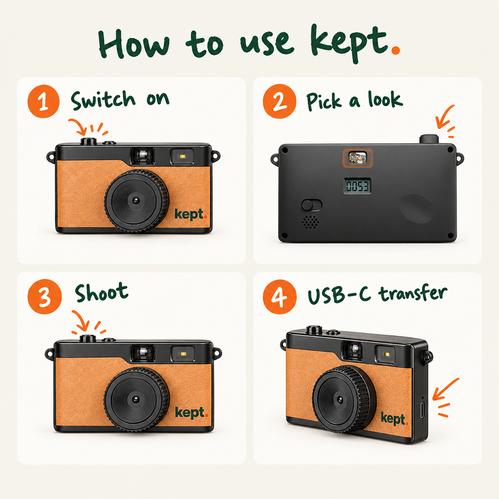 How to use kept.